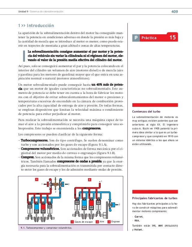 Partes del sistema de sobrealimentación