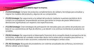 7. Proponer las estrategias que debería seguir la empresa.
• (F2,O12) Estrategia: Comprar de productos complementarios de calidad y tecnología para actualizar y
mejorar los modelos del producto y algunos de sus componentes.
• (F5,O9) Estrategia: Dar seguimiento a la calidad del producto mediante muestreos periódicos de la
compra con proveedores, emprendiendo acciones para evitar la compra de piezas defectuosas o
desviaciones significativas con respecto a las especificaciones.
• (F12,O8) Estrategia: Crear estrategias de participación de mercados para una cartera de productos con
base en sus características de flujo de efectivo, y asi decidir si se continua invirtiendo en productos no
rentables.
• (F8,O6) Estrategia: Dar seguimiento al desempeño financiero de la compañía desde la perspectiva de los
accionistas, analizando las unidades comerciales dentro de la cartera de la compañía para estimar su
contribución potencial al valor accionario, evaluando las estrategias o ambas cosas.
• (F9, A6) Estrategias: Búsqueda de proveedores con sistemas actualizados de confianza y económicos
(Misma calidad, precios bajos)
 
