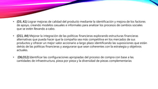 • (D3, A1) Lograr mejoras de calidad del producto mediante la identificación y mejora de los factores
de apoyo, creando modelos casuales e informales para analizar los procesos de cambios sociales
que se estén llevando a cabo.
• (D11, A4) Mejorar la integración de las políticas financieras explorando estructuras financieras
alternativas que pueda hacer que la compañía sea más competitiva en los mercados de sus
productos y ofrecer un mejor valor accionario a largo plazo identificando las suposiciones que están
detrás de las políticas financieras y asegurarse que sean coherentes con la estrategia y objetivos
actuales.
• (D6,O12) Identificar las configuraciones apropiadas del proceso de compra con base a las
cantidades de infraestructura, pieza por pieza y la diversidad de piezas complementarias
 