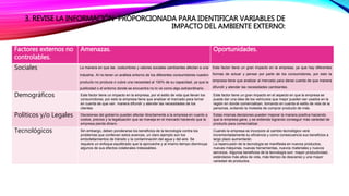 3. REVISE LA INFORMACIÓN PROPORCIONADA PARA IDENTIFICAR VARIABLES DE
IMPACTO DEL AMBIENTE EXTERNO:
Factores externos no
controlables.
Amenazas. Oportunidades.
Sociales La manera en que las costumbres y valores sociales cambiantes afectan a una
industria. Al no tener un análisis entorno de los diferentes consumidores nuestro
producto no produce o cubre una necesidad al 100% de su capacidad, ya que la
publicidad o el entorno donde se encuentra no lo ve como algo extraordinario.
Este factor tiene un gran impacto en la empresa, ya que hay diferentes
formas de actuar y pensar por parte de los consumidores, por esto la
empresa tiene que analizar al mercado para darse cuenta de que manera
difundir y atender las necesidades cambiantes.
Demográficos Este factor tiene un impacto en la empresa, por el estilo de vida que llevan los
consumidores, por esto la empresa tiene que analizar el mercado para tomar
en cuenta de que van manera difundir y atender las necesidades de los
clientes
Este factor tiene un gran impacto en el aspecto en que la empresa se
puede dar una idea de los vehículos que mejor pueden ser usados en la
región en donde comercializan, tomando en cuenta el estilo de vida de la
personas, evitando la molestia de comprar producto de más.
Políticos y/o Legales Decisiones del gobierno pueden afectar directamente a la empresa en cuanto a
costos, precios y la legalización que se maneja en el mercado haciendo que la
empresa pierda dinero.
Estas mismas decisiones pueden mejorar la manera positiva haciendo
que la empresa gane, y se extienda logrando conseguir más variedad de
producto para comercializar.
Tecnológicos Sin embargo, deben ponderarse los beneficios de la tecnología contra los
problemas que conllevan estos avances, un claro ejemplo son los
embotellamientos de tránsito y la contaminación del agua y del aire. Se
requiere un enfoque equilibrado que la aproveche y al mismo tiempo disminuya
algunos de sus efectos colaterales indeseables.
Cuando la empresa se incorpore al cambio tecnológico verá
incrementadamente su eficiencia y como consecuencia sus beneficios a
largo plazo aumentarán.
La repercusión de la tecnología se manifiesta en nuevos productos,
nuevas máquinas, nuevas herramientas, nuevos materiales y nuevos
servicios. Algunos beneficios de la tecnología son: mayor productividad,
estándares más altos de vida, más tiempo de descanso y una mayor
variedad de productos.
 