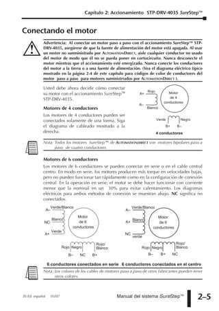 Capítulo 2: Accionamiento STP-DRV-4035 SureStepTM


Conectando el motor
            Advertencia: Al conectar un motor paso a paso con el accionamiento SureStep™ STP-
            DRV-4035, asegúrese de que la fuente de alimentación del motor está apagada. Al usar
            un motor no sumninistrado por AUTOMATIONDIRECT, aisle cualquier conductor no usado
            del motor de modo que él no se pueda poner en cortocircuito. Nunca desconecte el
            motor mientras que el accionamiento esté energizado. Nunca conecte los conductores
            del motor a la tierra o a una fuente de alimentación. (Vea el diagrama eléctrico típico
            mostrado en la página 2-4 de este capítulo para códigos de color de conductores del
            motor paso a paso para motores suministrrados por AUTOMATIONDIRECT ).

            Usted debe ahora decidir cómo conectar
                                                                        Rojo          Motor
            su motor con el accionamiento SureStepTM               A+
            STP-DRV-4035.                                                             de 4
                                                                                   conductores
                                                                  A–
            Motores de 4 conductores                                    Blanco

            Los motores de 4 conductores pueden ser
            conectados solamente de una forma. Siga                            Verde            Negro
            el diagrama de cableado mostrado a la                                     B+    B–
            derecha.                                                           4 conductores

            Nota: Todos los motores SureStep™ de AUTOMATIONDIRECT son motores bipolares paso a
                  paso de cuatro conductores.

            Motores de 6 conductores
            Los motores de 6 conductores se pueden conectar en serie o en el cable central
            centro. En modo en serie, los motores producen más torque en velocidades bajas,
            pero no pueden funcionar tan rápidamente como en la configuración de conexión
            central. En la operación en serie, el motor se debe hacer funcionar con corriente
            menor que la nominal en un 30% para evitar calentamiento. Los diagramas
            eléctricos para ambos métodos de conexión se muestran abajo. NC significa no
            conectados.
                   Verde/Blanco                                Verde/Blanco
                 A–                                       A–
                                  Motor                                        Motor
                    Blanco                                     Blanco
             NC                    de 6                   A+                    de 6
                                conductores                                  conductores
                   Verde
             A+                                           NC
                                                               verde
                                              Rojo/                                         Rojo/
                           Rojo Negro         Blanco                Rojo Negro              Blanco
                              B–    NC     B+                           B–       B+        NC

                 6 conductores conectados en serie 6 conductores conectados en el centro
            Nota: Los colores de los cables de motores paso a paso de otros fabricantes pueden tener
                  otros colores.



2b Ed. español     03/07                               Manual del sistema SureStepTM                    2–5
 