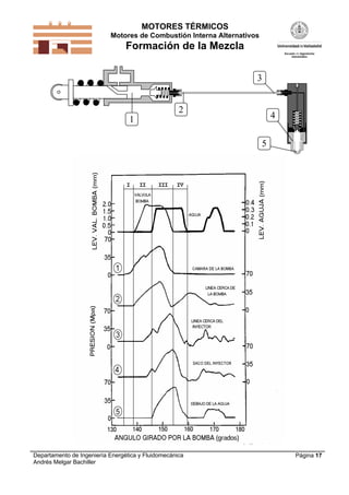 MOTORES TÉRMICOS
Motores de Combustión Interna Alternativos
Formación de la Mezcla
Departamento de Ingeniería Energética y Fluidomecánica
Andrés Melgar Bachiller
Página 17
1
3
2
4
5
 