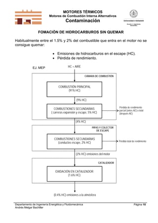 MOTORES TÉRMICOS
Motores de Combustión Interna Alternativos
Contaminación
Departamento de Ingeniería Energética y Fluidomecánica
Andrés Melgar Bachiller
Página 10
FOMACIÓN DE HIDROCARBUROS SIN QUEMAR
Habitualmente entre el 1.5% y 2% del combustible que entra en el motor no se
consigue quemar:
 Emisiones de hidrocarburos en el escape (HC).
 Pérdida de rendimiento.
CÁMARA DE COMBUSTIÓN
PIPAS Y COLECTOR
DE ESCAPE
CATALIZADOR
HC + AIRE
COMBUSTIÓN PRINCIPAL
(91% HC)
(9% HC)
(4% HC)
COMBUSTIONES SECUNDARIAS
( carreras expansión y escape, 5% HC)
COMBUSTIONES SECUNDARIAS
(conductos escape, 2% HC)
(2% HC) emisiones del motor
OXIDACIÓN EN CATALIZADOR
(1.6% HC)
(0.4% HC) emisiones a la atmósfera
Pérdida de rendimiento
parcial (antes AE) o total
(después AE)
Pérdida total de rendimiento
EJ. MEP
 