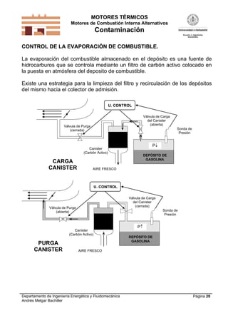 MOTORES TÉRMICOS
Motores de Combustión Interna Alternativos
Contaminación
Departamento de Ingeniería Energética y Fluidomecánica
Andrés Melgar Bachiller
Página 20
CONTROL DE LA EVAPORACIÓN DE COMBUSTIBLE.
La evaporación del combustible almacenado en el depósito es una fuente de
hidrocarburos que se controla mediante un filtro de carbón activo colocado en
la puesta en atmósfera del deposito de combustible.
Existe una estrategia para la limpieza del filtro y recirculación de los depósitos
del mismo hacia el colector de admisión.
AIRE FRESCO
U. CONTROL
DEPÓSITO DE
GASOLINA
Canister
(Carbón Activo)
Válvula de Purga
(cerrada)
Válvula de Carga
del Canister
(abierta)
Sonda de
Presión
P
CARGA
CANISTER
AIRE FRESCO
U. CONTROL
DEPÓSITO DE
GASOLINA
Canister
(Carbón Activo)
Válvula de Purga
(abierta)
Válvula de Carga
del Canister
(cerrada)
Sonda de
Presión
P
PURGA
CANISTER
 