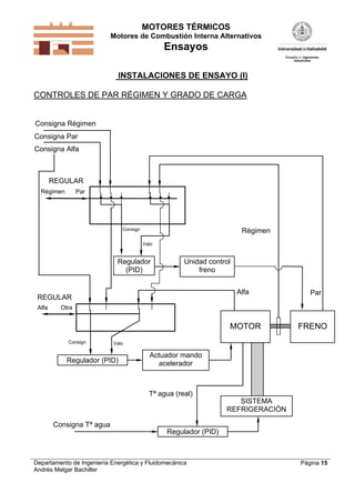 MOTORES TÉRMICOS
Motores de Combustión Interna Alternativos
Ensayos
Departamento de Ingeniería Energética y Fluidomecánica
Andrés Melgar Bachiller
Página 15
INSTALACIONES DE ENSAYO (I)
CONTROLES DE PAR RÉGIMEN Y GRADO DE CARGA
MOTOR FRENO
SISTEMA
REFRIGERACIÓN
Regulador (PID)
Actuador mando
aceleradorRegulador (PID)
Unidad control
freno
Regulador
(PID)
Consigna Tª agua
MOTOR
Consigna Par
Consigna Régimen
Consigna Alfa
Par
Régimen
Alfa
ParRégimen
Alfa Otra
REGULAR
REGULAR
Consign
Valo
ValoConsign
Tª agua (real)
 