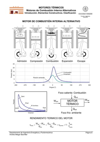 MOTORES TÉRMICOS
Motores de Combustión Interna Alternativos
Introducción. Elementos Constructivos. Clasificación
Departamento de Ingeniería Energética y Fluidomecánica
Andrés Melgar Bachiller
Página 3
MOTOR DE COMBUSTIÓN INTERNA ALTERNATIVO
Admisión Compresión Combustión Expansión Escape
0
5
10
15
20
25
-360 -270 -180 -90 0 90 180 270 360
Ángulo (º)
Presión(bar)
Combustión
Arrastrado
Presión ambiente
Volumen
Presión
Qent
Qsal
Wsal
Went
W bombeo
MOTOR
TÉRMICO
Qent
Qsal
Went
Wsal
Foco frío: ambiente
Foco caliente: Combustión
RENDIMIENTO TERMICO DEL MOTOR
comb
amb
Carnot
ent
salent
ent
entsal
ciclo
T
T
1
Q
QQ
Q
WW





 