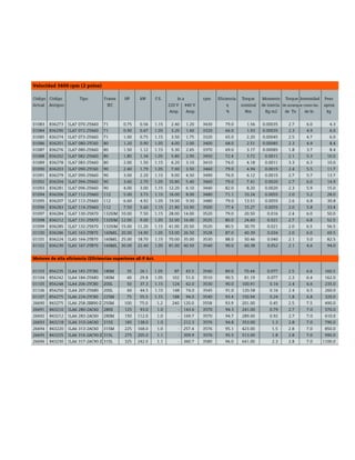 Motores Trifasicos De Induccion