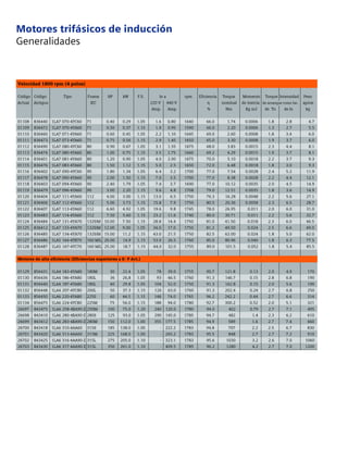 Motores Trifasicos De Induccion