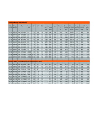 Motores Trifasicos De Induccion