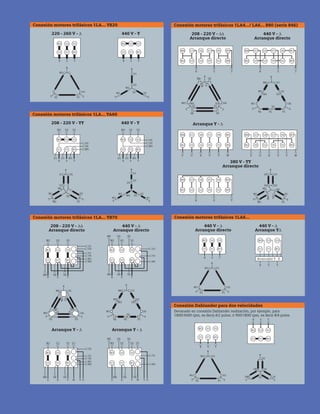 Motores Trifasicos De Induccion