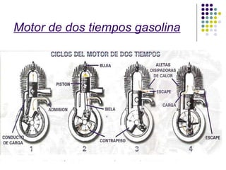 Motor de dos tiempos gasolina 