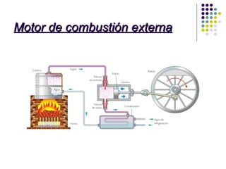 Motor de combustión externa 