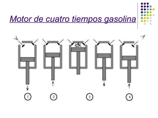 Motor de cuatro tiempos gasolina 
