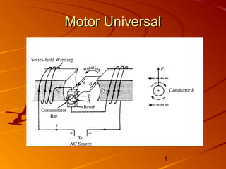1
Motor UniversalMotor Universal
 