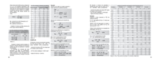 26 27
2) Calcular o número de reversões e
partidas por hora, para um motor 90 L4 –
3cv – 220/380V – 60Hz, considerando:
- momento de inércia da carga (GD²) igual
a 6 vezes o GD² do motor;
- GD² do motor (catálogo) = 0,025 kgm²;
- regime de serviço contínuo.
Solução:
Supondo o motor operando a 70% da
potência nominal,
P = 0,7, pelo gráfico da Fig. 4.7, temos que
Kl = 0,6. Pn
Sendo o GD² da carga igual a 6 vezes o
GD² do motor, pelo gráfico da Fig. 4.6,
temos que Ks = 0,14.
Cálculo de Kg (influência do conjugado de
aceleração), ver Fig. 4.5.
Cm = 3,75, característica do motor
Cl = 1,26, característica da carga
Cálculo do número de reversões por hora
Cálculo do número de partidas por hora
Tabela 4.5. Obs.: Para a partir da carcaça 315, consultar a engenharia.
Estes valores são válidos para as categorias
N, H e D, em qualquer polaridade e são
expressos em função da potência aparente
absorvida com rotor bloqueado em relação
à potência nominal (kVA/cv ou kVA/kW).
Esses valores são obtidos através da
fórmula abaixo:
onde,
Ip = corrente com rotor bloqueado em A
V = tensão nominal em V
Pn = potência nominal em cv
A tabela 4.3 indica os limites máximos de
Ps/Pn para motores trifásicos.
Tabela 4.3.
A tabela 4.4 obtida a partir da tabela 4.3
mostra os valores máximos de corrente de
partida (Ip) para as potências e tensões
normalizadas.
A indicação da corrente de rotor
bloqueado na placa de identificação,
segundo a NBR 17094, é feita de maneira
direta mostrando o valor da relação Ip/In
(corrente de partida em relação à corrente
nominal).
Tabela 4.4.
EXEMPLOS
1) Calcular o número de reversão e partidas
por hora, de um motor 71 b8 – 1/6cv – 8
polos – 220/380V – 60Hz, considerando:
- momento de inércia (GD²) da carga igual
a 10 vezes o GD² do motor;
- GD² do motor (catálogo) = 0,0041 kgm²
- regime de serviço = contínuo
Solução:
Cálculo de Kl (fator de carga) supondo o
motor operando na potência nominal.
Cálculo de Ki (influência do momento de
inércia);
Cálculo de kg (influência do conjugado de
aceleração); ver Fig. 4.5;
Cm = 0,45, característica do motor
Cl = 0,14, característica da carga
Cálculo do número de reversões por hora:
Cálculo do número de partidas por hora:
 