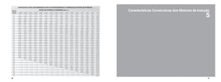 36 37
5
Características Construtivas dos Motores de Indução
 