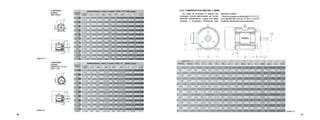 40 41
Em razão de empresas e usuários que
empregam motores padronizados por normas
diferentes, apresentamos a seguir uma tabela
contendo o comparativo dimensional entre
ABNT/IEC x NEMA.
Deve-se comparar as dimensões H,A, B, C, K,
D e E daABNT/IEC com 2E, 2F, BA, H, U e N-W
da NEMA, identificados entre parênteses.
5.2.2. COMPARATIVOS ABNT/IEC x NEMA
Tabela 5.5.
Tabela 5.3.
Tabela 5.4.
 
