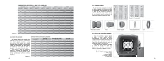 42 43
5.3.1. PRENSA-CABOS
Os prensa-cabos asseguram a vedação
da caixa de ligação na entrada dos cabos
de alimentação. São fabricados em nylon
ou latão de alta resistência mecânica e
corrosiva. Possuem no seu interior um anel
de borracha que impede a penetração de
líquidos ou sólidos no interior do motor.
Tabela 5.8. Prensa-cabos
Prensa cabo-completo Corpo Anel de vedação Arruela de deslizamento Luva
5.3.2. PLACA DE LIGAÇÕES (BORNES)
Para uma perfeita e segura ligação
à rede, o motor poderá possuir,
opcionalmente, uma placa de bornes
confeccionada em material autoextinguível,
não higroscópico, resistente à corrente de
fuga e com alta rigidez dielétrica, conforme
norma DIN 53480 – VDE 0303/76.
Esta placa possui parafusos, arruelas
e pontes de ligação em latão, que
proporcionam perfeita condutividade
elétrica e facilidade de ligação do motor.
Fig. 5.2. Conjunto de caixa de ligações
1. Tampa da caixa
2. Caixa
3. Placa de ligações
4. Conexão do fio terra
5. Prensa-cabos
1.
2
3.
4.
5.
COMPARATIVOS DE POTÊNCIA - ABNT / IEC x NEMA (HP)
Tabela 5.6.
5.3. CAIXA DE LIGAÇÃO
Os motores elétricos de indução para
aplicação geral possuem, normalmente,
uma caixa de ligação acoplada à carcaça
em local de fácil acesso com espaço
suficiente para se efetuar a conexão dos
cabos de alimentação da rede elétrica.
A entrada dos cabos pode ser feita por
qualquer um dos quatro lados da caixa.
Para manter o grau de proteção e
permitir a conexão de eletrodutos ou
prensa-cabos, as caixas poderão possuir
roscas normalizadas, conforme indica a
tabela 5.7.
ROSCAS PARA CAIXAS DE LIGAÇÕES
Tabela 5.7.
 