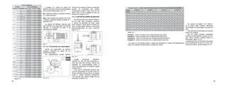 72 73
Tabela 10.2.
Posição I - motor na vertical com a carga atuando para baixo.
Posição II - motor na vertical com a carga atuando para cima.
Posição III - motor na horizontal com a carga atuando para dentro.
Posição IV - motor na horizontal com a carga atuando para fora.
Os casos em que forças axiais e radiais são aplicadas no mancal simultaneamente
devem ser tratados individualmente, mediante consulta.
Os valores da tabela 10.2 referem-
se à carga radial máxima admissível
concentrada na extremidade da ponta de
eixo.
Para não haver sobrecarga nos mancais
devem ser evitados:
- Uso de polias estreitas localizadas
próximas à extremidade da ponta de eixo,
que causa grandes reações sobre os
rolamentos. (figura 10.12).
- Acoplamento de componentes de grande
porte diretamente ao eixo do motor, sem
mancais de apoio, conforme figura 10.13.
Tabela 10.1
A tabela 10.1 indica os valores de
diâmetro primitivos mínimos recomendados
para correias trapezoidais ou em “V”.
Dp = diâmetro primitivo ou diâmetro nominal
L = Largura da polia
Obs.: para motores que operam em 50 Hz
multiplicar o diâmetro obtido da tabela 10.1
pelo fator 0,83.
Os valores de diâmetro máximos não
são indicados, pois dependem do material
utilizado, a confecção da polia e da
velocidade de rotação.
10.1.3.3. Transmissão por engrenagens
Devem ser observados os mesmos
cuidados referentes ao ajuste de um
acoplamento rígido.
Um engrenamento correto significa
Fig. 10.10.
Fig. 10.11.
Cargas excessivas significam
redução da vida útil dos rolamentos e,
para que elas não ocorram, devem ser
seguidas as recomendações sobre a
forma de transmissão de potência dadas
anteriormente.
Para que os rolamentos tenham uma
vida útil aproximada de 20.000 horas em
60 Hz e 24.000 horas em 50 Hz, as cargas
axiais e radiais máximas admissíveis
nos mancais dos motores Voges são as
indicadas na tabela 10.2.
10.1.4. Esforços sobre os mancais
Os esforços sobre os mancais dividem-
se em dois tipos principais, conforme
o sentido de aplicação da força: carga
axial, quando a força atua no sentido do
eixo, e carga radial, quando a força atua
perpendicularmente ao eixo, conforme
figura 10.11.
Fig. 10.
vida para os mancais e pode ser verificado
através da impressão dos dentes
previamente pintados sobre uma tira de
papel, após um giro completo do eixo, de
acordo com a figura 10.10.
 