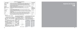 112 113
Aspectos de Garantia
14
ROTEIRO DE MANUTENÇÃO PREVENTIVA
Itens a Verificar Procedimentos Periodicidade
Local onde está o
motor
• Identificar a existência de água ou vapores junto ao motor, excesso de poeira, aparas ou resíduos
sobre o motor ou se há tábuas, caixas, etc., que possam prejudicar a ventilação do mesmo. Quinzenal
Condições
mecânicas
• Examinar a presença de ruídos ou vibrações nas tampas, junto aos rolamentos ou dentro do
motor (ruído de metal contra metal), inspecionar também as condições do sistema de transmissão,
verificando lubrificação e alinhamento.
Quinzenal
Terminais e
parafusos
• Observar se por vibração não houve o afrouxamento dos parafusos e pontes de ligação, tornando
deficiente o contato e prejudicando o fornecimento de energia. Mensal
Mancais de esferas/
rolos
• Em motores sujeitos a regimes severos de operação, trocar a graxa e verificar possíveis
vazamentos.
Bimestral ou
conforme tabela
deste manual
Enrolamentos • Conferir a resistência do isolamento. Examinar possíveis aquecimentos (isolação e película do
verniz mais escuro) e eliminar toda a poeira.
Semestral
Condições
mecânicas
• Examinar as condições da correia ou qualquer meio de acionamento, substituindo-o se necessário,
limpando a carcaça e tampas do motor. Verificar se o eixo não está torto, ou há falta de alinhamento
ou algo atritando.
Semestral
Cargas • Analisar as cargas do motor em casos de alteração de condições, ajustes errados, manejos
defeituosos ou problemas de comando, bem como as condições mecânicas da máquina acionada. Semestral
Tabela 13.9A.
Geral
Anual
• Abrir o motor e executar a limpeza dos enrolamentos e peças, eliminando pontos de
oxidação, substituindo peças com defeitos, refazendo a pintura.
13.5. Ajuste do Entreferro - Motofreio
Os motofreios Voges são fornecidos com
um entreferro inicial, ou seja, a separação
entre o platô e o flange é pré-ajustado na
fábrica com seu valor mínimo, conforme
tabela 13.10.
Com o desgaste natural das lonas de
freio, o entreferro também vai aumentando
gradativamente, não afetando o bom
funcionamento do freio, até que atinja o valor
máximo indicado na tabela 13.10.
Para reajustar o entreferro a seus valores
iniciais, procede-se como segue:
1. Retirar os parafusos de fixação da calota
de proteção;
2. Retirar os parafusos da cinta de proteção;
3. Medir o entreferro em três pontos próximos
aos parafusos prisioneiros, o que é feito
com um jogo de lâminas padrão (espião). As
dimensões deverão ser as três iguais.
4. Se as leituras forem diferentes entre si,
ou das recomendadas na tabela 13.10,
prosseguir o ajuste da seguinte forma:
• Desapertar a porca que fixa a flange do
eletroímã,aproximandoouafastandoconforme
necessário, até
atingir a medida
inicial recomendada
pela tabela 13.10;
• Apertar por igual
as três porcas
de regulagem,
deixando o mesmo
comprimento nas
três molas conforme
tabela 13.11;
• O valor da dimensão do entreferro deve ser
uniforme nos três pontos de medição, próximo
aos parafusos prisioneiros;
• Apertar as porcas de trava da flange;
• Fazer nova verificação do entreferro;
• Recolocar a cinta de proteção e a calota de
proteção fixando-as com os parafusos.
Mola de Compressão Tabela 13.10. Tabela 13.11.
 