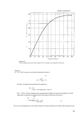 MOTORES Y GENERADORES DC




                       >
                       o
                       £
                       o
                       x
                       í
                       a
                       o
                       ‟
                       5




                       c
                       >




                                                                          Corriente de campo, A

         Figura 9-9
         Curva de magnetización de un motor dc típico de 250 V, tomada a una velocidad dc 1200 r/min.




 Solución
 a) Si IL- 200 A, entonces la corriente del inducido del motor es

                                                                    VT

                                                         250 V
                                                = 200A
                                                         ~~ son = 195 A

     Por tanto, el voltaje interno generado de la máquina es

                                  EA = VT ~
                                       = 250 V - (195 A)(0.06 fi) = 238.3 V

     Para / = 200 A, la fuerza magnetomotriz desmagnetizante debida a la reacción del inducido es de 840
     A ■ vuelta, de modo que la corriente efectiva del campo en derivación del motor es
                                           SE
                           7* =   /_
                           l
                           F          NF
                               CHA 840 A ‟ vw;li* _ , o A3                                        fú ni
                                                1200 vueltas                                       ^^


De la curva de magnetización, esta corriente efectiva de campo produciría un voltaje interno generado £¡ 0de


                                                                                                                        559
 
