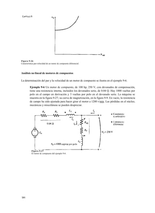 CAPÍTULO 9




Figura 9-26
Característica par-velocidad de un motor dc compuesto diferencial.



Análisis no lineal de motores dc compuestos

La determinación del par y la velocidad de un motor dc compuesto se ilustra en el ejemplo 9-6.

         Ejemplo 9-6 Un motor dc compuesto, de 100 hp, 250 V, con devanados de compensación,
         tiene una resistencia interna, incluidos los devanados serie, de 0.04 Q. Hay 1000 vueltas por
         polo en el campo en derivación y 3 vueltas por polo en el devanado serie. La máquina se
         muestra en la figura 9-27; su curva de magnetización, en la figura 9-9. En vacío, la resistencia
         de campo ha sido ajustada para hacer girar el motor a 1200 r/min. Las pérdidas en el núcleo,
         mecánicas y misceláneas se pueden despreciar.




           Figura 9-27
           El motor dc compuesto del ejemplo 9-6.




591
 