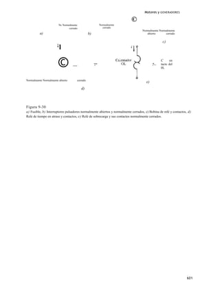 Motores y   GENERADORES


                                                                           ©
                        Nc Normalmente                   Normalmente
                               cerrado                     cerrado
                                                                                   Normalmente Normalmente
          a)                                   b)                                     abierto      cerrado

                                                                                                 c)
                       ¡
                           l

                       ©          ==                7"                                     7~
                                                                                                C

                                                                                                0L
                                                                                                      on
                                                                                                tacto del



Normalmente Normalmente abierto      cerrado
                                                                                      e)
                                         d)



Figura 9-30
a) Fusible, b) Interruptores pulsadores normalmente abiertos y normalmente cerrados, c) Bobina de relé y contactos, d)
Relé de tiempo en atraso y contactos, e) Relé de sobrecarga y sus contactos normalmente cerrados.




                                                                                                                   601
 