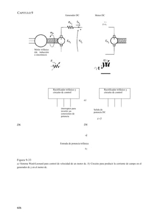CAPITULO 9
                                                  Generador DC                Motor DC

                                                                                           RA
                                                                                          2 a2




                Molor trifásico
                (de inducción
                o sincrónico)

                                  R                                                       Rf J

                                                                             ¡F
                                                                                  t
                                                                                      yú
                                                                                      r


                                                                                      —
                                                                              2




                                      Rectificador trifásico y                             Rectificador trifásico y
                                      circuito dc control                                  circuito dc control


                                                                     a)


                                              interruptor para               Salida de
                                              invertir ¡as                   potencia DC
                                              conexiones de
                                              potencia
                                                                                  t>5

D6                                                                   D4


                                                                      -é

                                             Entrada de potencia trifásica

                                                                      b)




Figura 9-33
a) Sistema Ward-Leonard para control de velocidad de un motor dc. b) Circuito para producir la corriente de campo en el
generador dc y en el motor dc.




606
 
