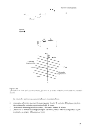 MOTORES Y GENERADORES DC
                                                                    * *
                                                                                               Ó
                         s. ____                     f'x ___ r
                                               /^ _ __ r
                                    /'V__ s




               Entrada,
               trifásica ■




Figura 9-36
a) Controlador de estado sólido dc cuatro cuadrantes, para motor dc, b) Posibles cuadrantes de operación de este controlador
de motor.



     Las principales secciones de este controlador para motor dc incluyen:

1.   Una sección del circuito de protección para resguardar el motor de corrientes del inducido excesivas,
     bajo voltaje en las terminales y comente de pérdida de campo.
2.   Un circuito de arranque y parada que conecta y desconecta el motor de la línea.
3.   Una sección de electrónica de alta potencia para convertir la potencia trifásica ac en potencia dc para
     los circuitos de campo y del inducido del motor.




                                                                                                                      609
 