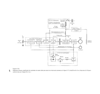 Campo en
                                                                                                                                                              derivación




      Figura 9-38
607




      Diagrama dc bloques simplificado del controlador de estado sólido para motor dc en derivación mostrado en la figura 9-37 (simplificado de un diagrama de bloques
      suministrado por MagneTek, Inc.)
 