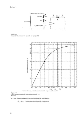 C APÍTULO 9




 Figura 9-47
 Generador dc de excitación separada, del ejemplo 9-9.




                      Corriente de campo, A Nota: Cuando la corriente de campo es cero, £es casi 3V.
 Figura 9-48
 Curva de magnetización del generador del ejemplo 9-9.
 Solución
 a) Si la resistencia total del circuito de campo del generador es

              XF + Radj = 83tt entonces la corriente de campo en la




624
 