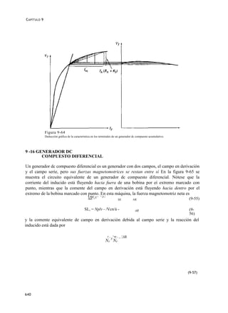 C APÍTULO 9




              Figura 9-64
              Deducción gráfica de la característica en los terminales de un generador dc compuesto acumulativo.




9 -16 GENERADOR DC
        COMPUESTO DIFERENCIAL

Un generador dc compuesto diferencial es un generador con dos campos, el campo en derivación
y el campo serie, pero sus fuerzas magnetomotrices se restan entre sí En la figura 9-65 se
muestra el circuito equivalente de un generador dc compuesto diferencial. Nótese que la
corriente del inducido está fluyendo hacia fuera de una bobina por eí extremo marcado con
punto, mientras que la comente del campo en derivación está fluyendo hacia dentro por el
extremo de la bobina marcado con punto. En esta máquina, la fuerza magnetomotriz neta es
                                                     —
                                                 Ote rj; *3?
                                                 net '-                   SE          AR                           (9-55)

                                              SL, = Nplv - /Vcn/á -                     AR                         (9-
                                                                                                                   56)
y la comente equivalente de campo en derivación debida al campo serie y la reacción del
inducido está dada por

                                                                 r = _^se , _ ^AR
                                                               NF A NF




                                                                                                                   (9-57)




640
 