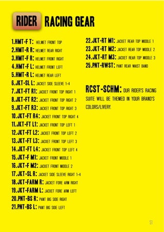 racing gear
1.HMT-f t: helmet front top
2.HMT-R r: helmet rear right
3.HMT-f R: helmet front right
4.HMT-f l: helmet front left
5.HMT-r l: helmet rear left
6.JKT-SL L: jacket side sleeve 1-4
7.JKT-FT R1: jacket front top right 1
8.JKT-FT R2: jacket front top right 2
9.JKT-FT R3: jacket front top right 3
10.JKT-FT R4: jacket front top right 4
11.JKT-FT L1: jacket front top left 1
12.jKT-FT L2: jacket front top left 2
13.JKT-FT L3: jacket front top left 3
14.JKT-FT L4: jacket front top left 4
15.JKT-F M1: jacket front middle 1
16.JKT-F M2: jacket front middle 2
17.JKT-SL r: jacket side sleeve right 1-4
18.JKT-FARM r: jacket fore arm right
19.JKT-FARM l: jacket fore arm left
20.PNT-BS r: pant big side right
21.PNT-BS l: pant big side left

22.JKT-RT M1: jacket rear top middle 1
23.JKT-RT M2: jacket rear top middle 2
24.JKT-RT M3: jacket rear top middle 3
25.pnT-rwst: pant rear waist band

rcst-schm: our rider’s racing
suite will be themed in your brand’s
colors/livery.

51

 