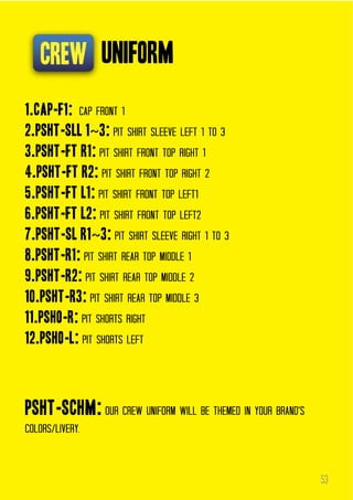 uniform
1.cap-f1: cap front 1
2.psht-sll 1~3: pit shirt sleeve left 1 to 3
3.psht-ft r1: pit shirt front top right 1
4.psht-ft r2: pit shirt front top right 2
5.psht-ft l1: pit shirt front top left1
6.psht-ft l2: pit shirt front top left2
7.psht-sl r1~3: pit shirt sleeve right 1 to 3
8.psht-R1: pit shirt rear top middle 1
9.psht-R2: pit shirt rear top middle 2
10.psht-R3: pit shirt rear top middle 3
11.Psho-r: pit shorts right
12.Psho-l: pit shorts left

psht-schm: our crew uniform will be themed in your brand’s
colors/livery.

53

 