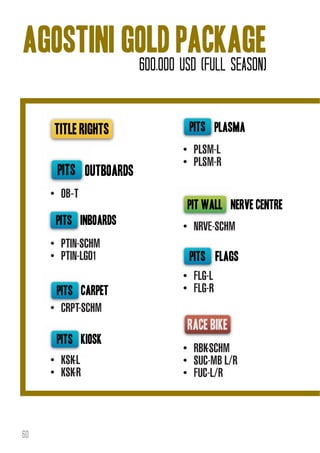 Agostini Gold Package
600,000 uSD (full season)

TITLE RIGHTS
pits outBOARDS
OB-T

pits inboards
PTIN-SCHM
PTIN-LGO1

pits CARPET
CRPT-SCHM
pits kiosk
KSK-L
KSK-R

60

pits plasma
PLSM-L
PLSM-R

pit wall nerve centre
NRVE-SCHM

pits flags
FLG-L
FLG-R

RBK-SCHM
SUC-MB L/R
FUC-L/R

 