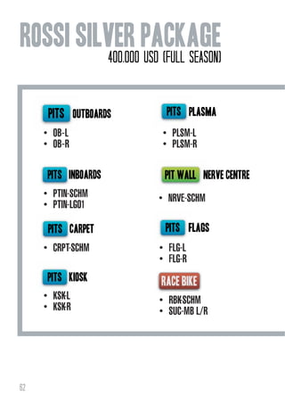 ROSSI SILVER PACKAGE
400,000 uSD (full season)

pits outBOARDS
OB-L
OB-R

pits inboards

pits plasma
PLSM-L
PLSM-R

pit wall nerve centre

PTIN-SCHM
PTIN-LGO1

NRVE-SCHM

pits CARPET

pits flags

CRPT-SCHM

FLG-L
FLG-R

pits kiosk
KSK-L
KSK-R

62

RBK-SCHM
SUC-MB L/R

 