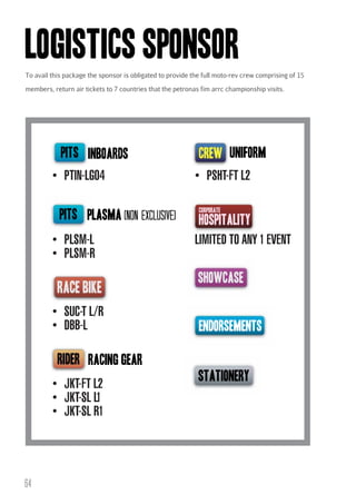 LOGISTICS SPONSOR
To avail this package the sponsor is obligated to provide the full moto-rev crew comprising of 15
members, return air tickets to 7 countries that the petronas fim arrc championship visits.

pits inboards
PTIN-LGO4

pits plasma (non exclusive)
PLSM-L
PLSM-R

uniform
PSHT-FT L2
corporate

hospitality
LIMITED TO ANY 1 EVENT
showcase

SUC-T L/R
DBB-L

endorsements

racing gear
JKT-FT L2
JKT-SL L1
JKT-SL R1

64

stationery

 