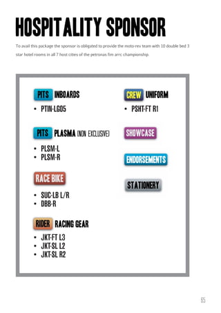 HOSPITALITY SPONSOR
To avail this package the sponsor is obligated to provide the moto-rev team with 10 double bed 3
star hotel rooms in all 7 host cities of the petronas fim arrc championship.

pits inboards
PTIN-LGO5

pits plasma (non exclusive)
PLSM-L
PLSM-R

uniform
PSHT-FT R1

showcase
endorsements

stationery
SUC-LB L/R
DBB-R
racing gear
JKT-FT L3
JKT-SL L2
JKT-SL R2

65

 
