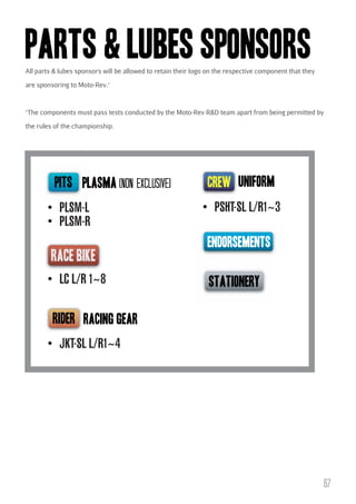 PARTS & LUBES SPONSORs
All parts & lubes sponsors will be allowed to retain their logo on the respective component that they
are sponsoring to Moto-Rev.*

*

The components must pass tests conducted by the Moto-Rev R&D team apart from being permitted by

the rules of the championship.

pits plasma (non exclusive)
PLSM-L
PLSM-R

uniform
PSHT-SL L/R1~3

endorsements
LC L/R 1~8

stationery

racing gear
JKT-SL L/R1~4

67

 