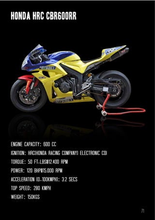 honda hrc cbr600rr

ENGINE cAPAcITY: 600 cc
IGNITION: HRc(HONDA RAcING cOMPANY) ELEcTRONIc cDI
TORQuE: 50 FT-LbS@12,400 RPM
POWER: 120 bHP@15,000 RPM
AccELERATION (0-100KMPH): 3.2 SEcS
TOP SPEED: 280 KMPH
WEIGHT: 150KGS
71

 