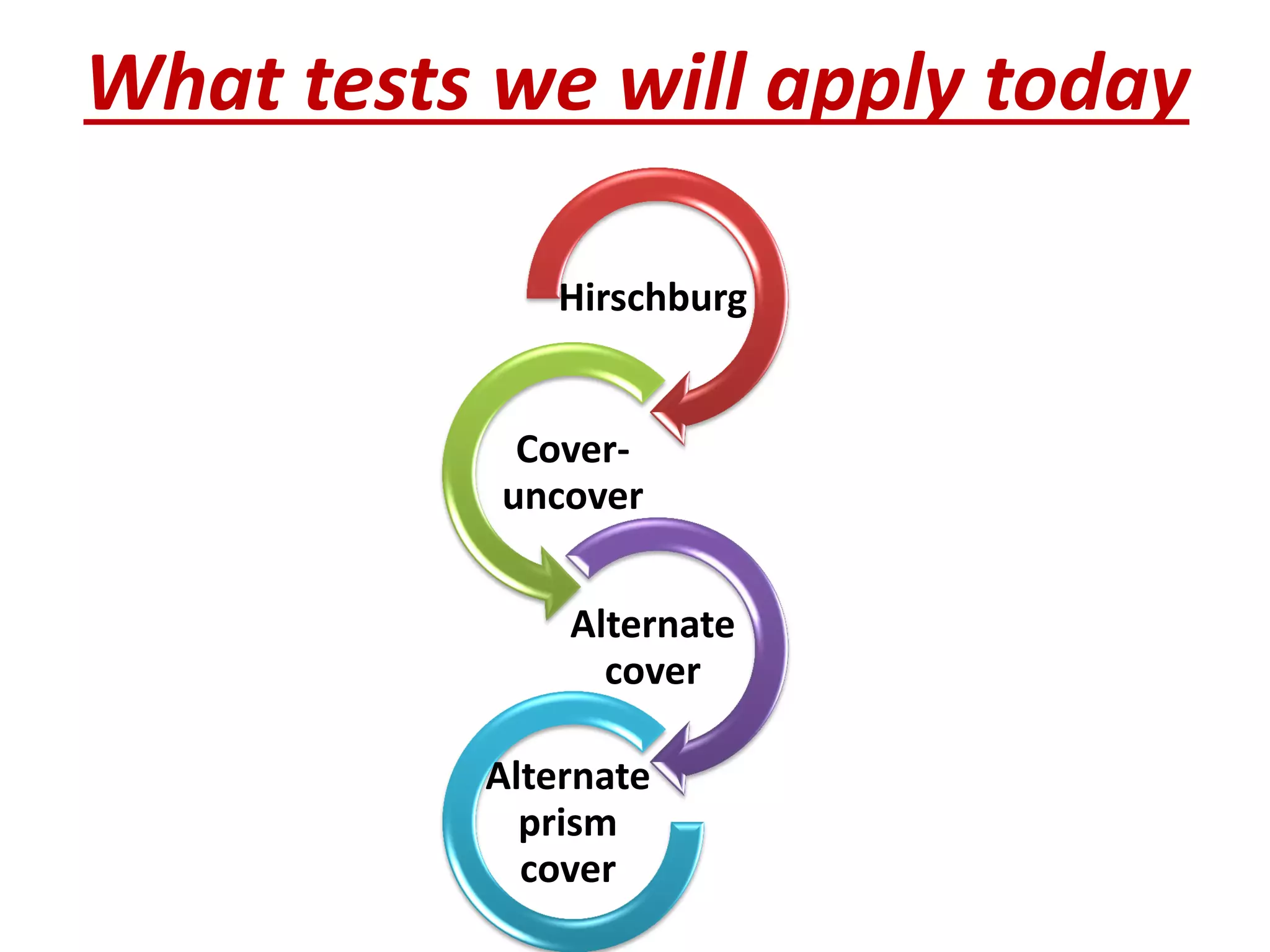 What tests we will apply today
Hirschburg
Cover-
uncover
Alternate
cover
Alternate
prism
cover
 