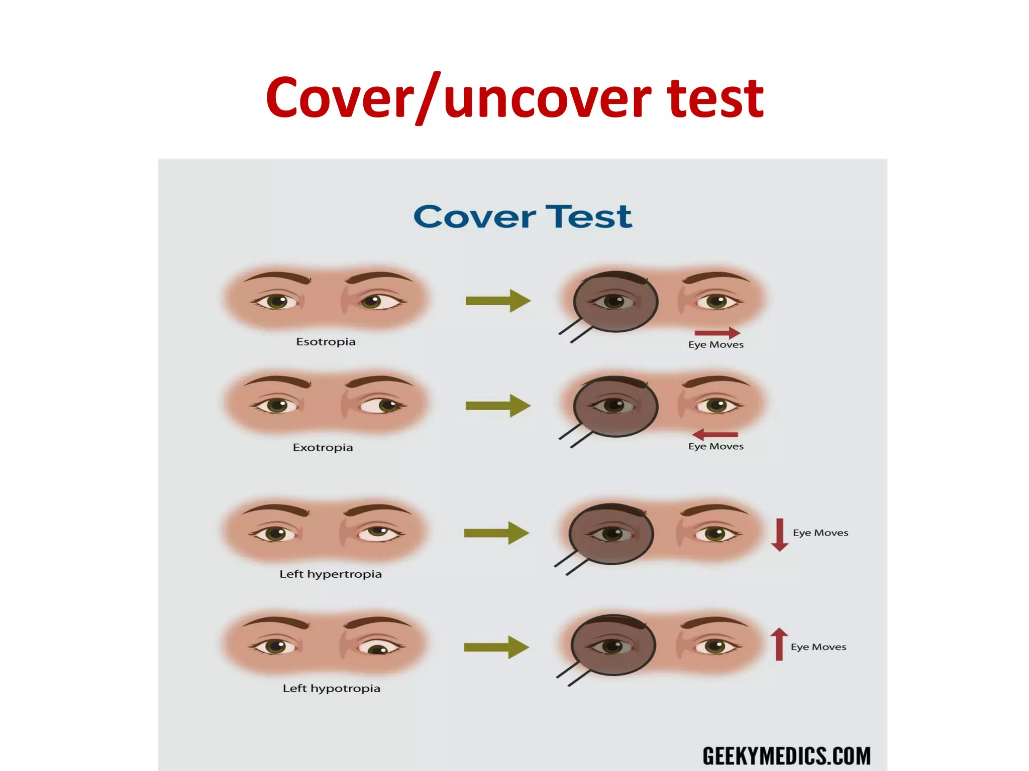 Cover/uncover test
 