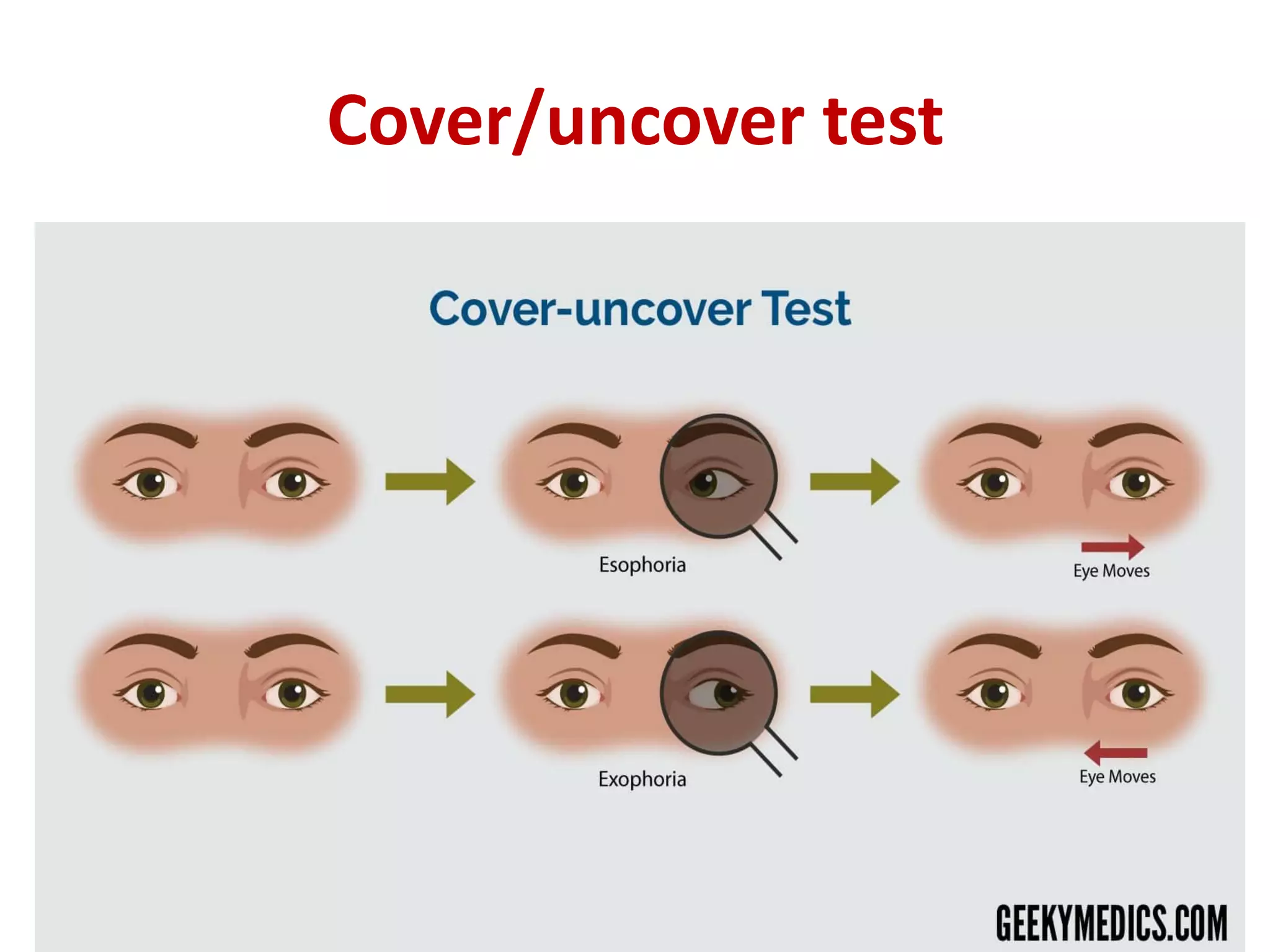 Cover/uncover test
 