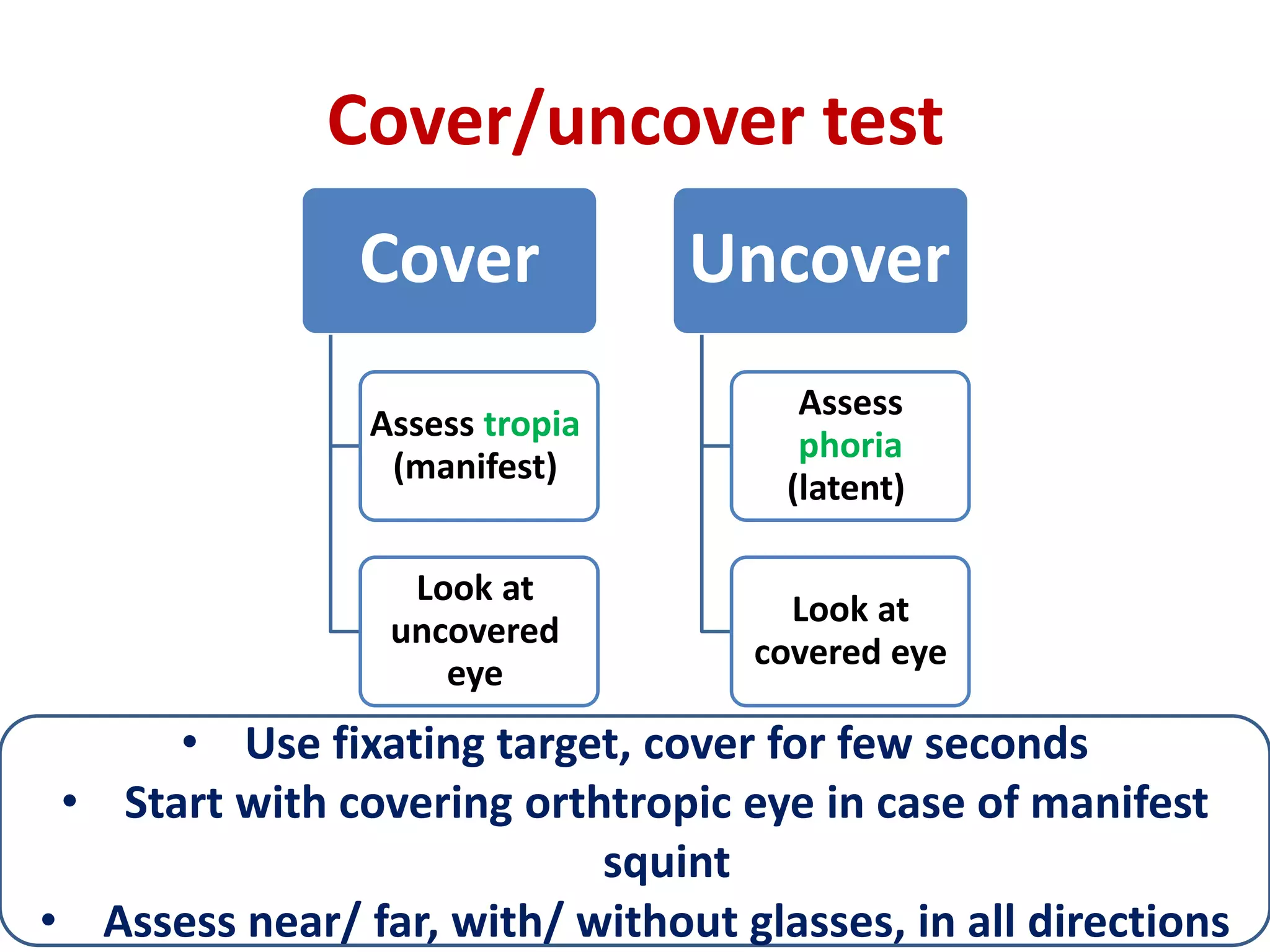 Cover/uncover test
Cover
Assess tropia
(manifest)
Look at
uncovered
eye
Uncover
Assess
phoria
(latent)
Look at
covered eye
• Use fixating target, cover for few seconds
• Start with covering orthtropic eye in case of manifest
squint
• Assess near/ far, with/ without glasses, in all directions
 
