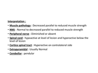 Interpretation :
• Muscle pathology : Decreased parallel to reduced muscle strength
• NMJ : Normal to decreased parallel to reduced muscle strength
• Peripheral nerve : Diminished or absent
• Spinal cord : hypoactive at level of lesion and hyperactive below the
level of lesion
• Cortico spinal tract : Hyperactive on contralateral side
• Extrapyramidal : Usually Normal
• Cerebellar : pendular
 