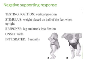 Negative supporting response
 