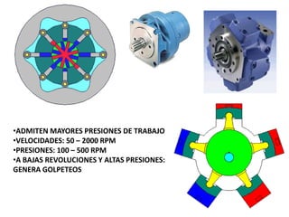 •ADMITEN MAYORES PRESIONES DE TRABAJO
•VELOCIDADES: 50 – 2000 RPM
•PRESIONES: 100 – 500 RPM
•A BAJAS REVOLUCIONES Y ALTAS PRESIONES:
GENERA GOLPETEOS
 