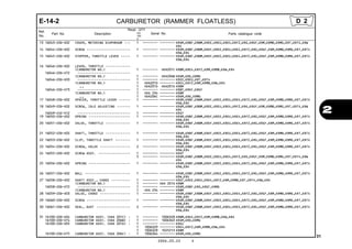 MOTOR HONDA compactador manual GX100.pdf