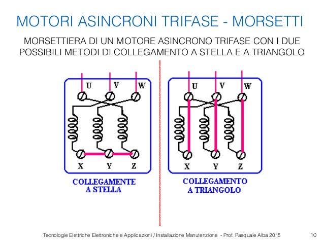 Motori Elettrici Motori Elettrici