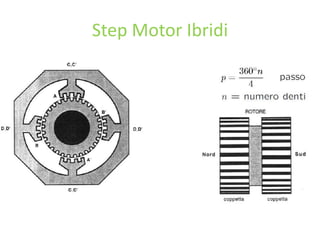 Step Motor Ibridi
 